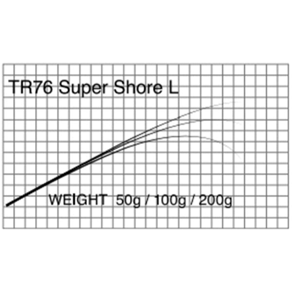 T-Russell/TR76  Super Shore(エギング・シーバス)